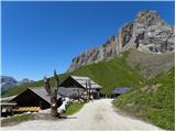 Passo Sella - Rifugio Sasso Piatto